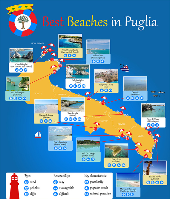 Best Beaches In Puglia INFOGRAPHIC Discover The TOP 50 Seaside Spots